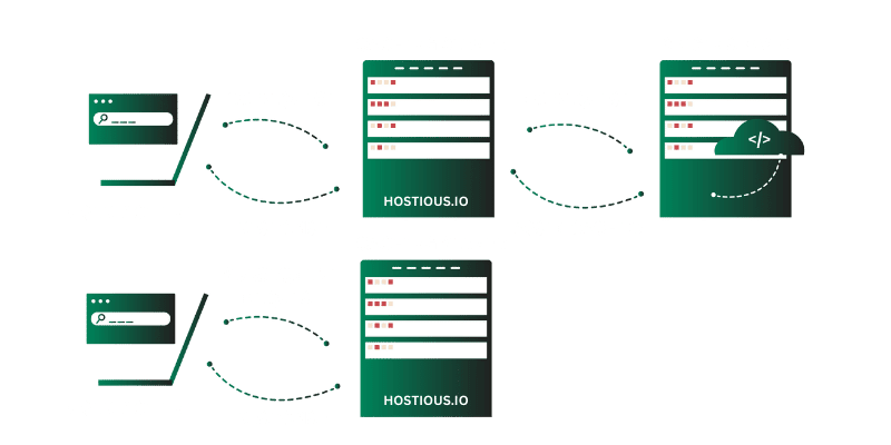 How Dns Caching Works 1